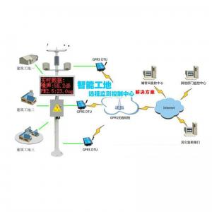 揚塵監(jiān)測